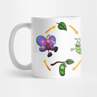 Cartoon Butterfly Life Cycle Mug